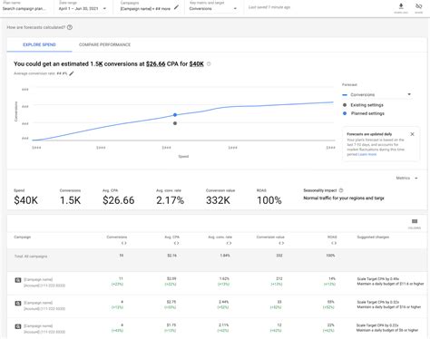 ram adplanner|Create and edit a plan with Performance Planner .